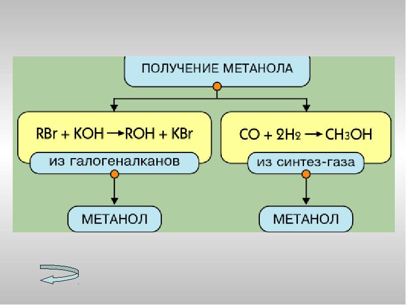 Современность и постсовременность в мировой литературе презентация