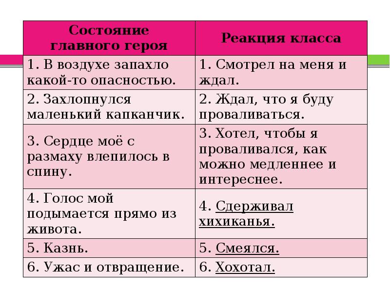 Какой термин соответствует следующему определению изображение героев в смешном виде