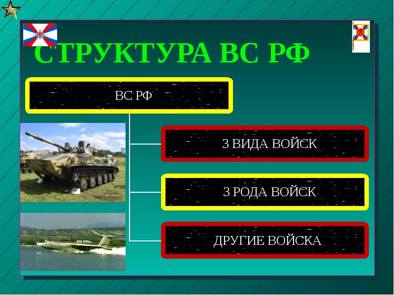 СТРУКТУРА ВС РФ
