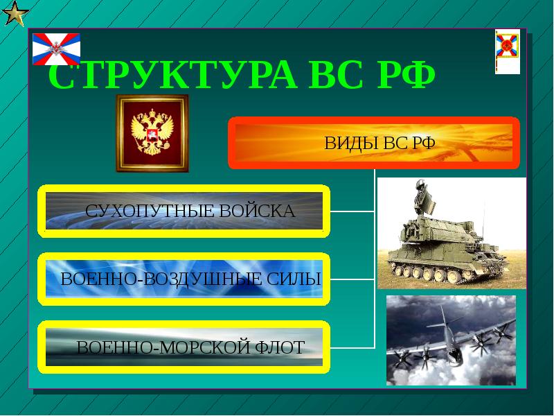 СТРУКТУРА ВС РФ