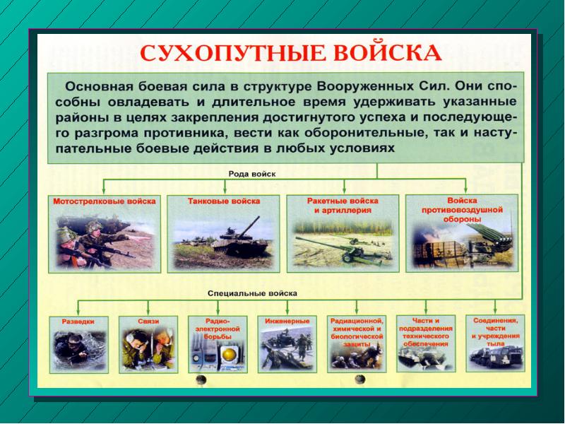 Военные учения вооруженных сил российской федерации обж 11 класс презентация