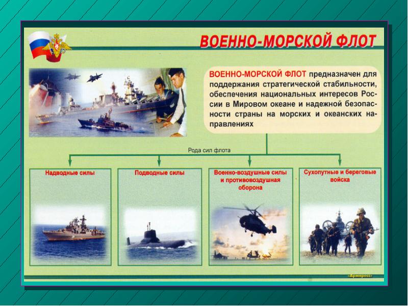 Вооружения и военная техника видов и самостоятельных родов вс рф презентация