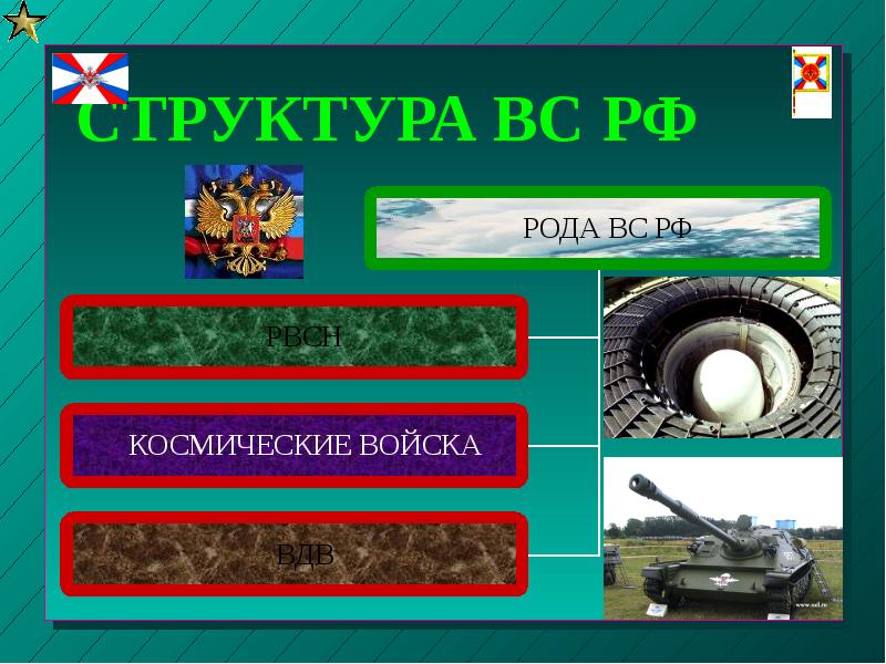 СТРУКТУРА ВС РФ