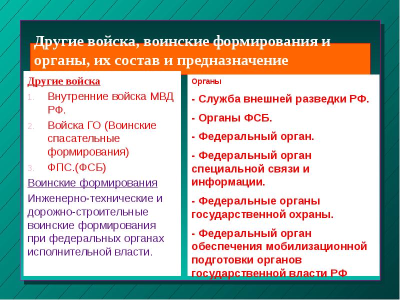 Другие войска воинские формирования и органы их состав и предназначение 10 класс обж презентация