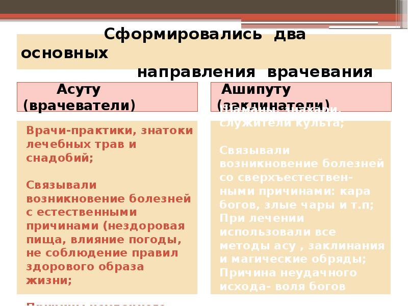 Сформировались два основных Сформировались два основных