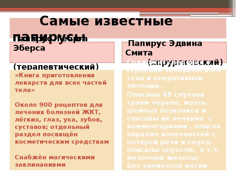 Самые известные папирусы
Папирус Георга Эберса (терапевтический) Самые известные папирусы
Папирус Георга Эберса (терапевтический)