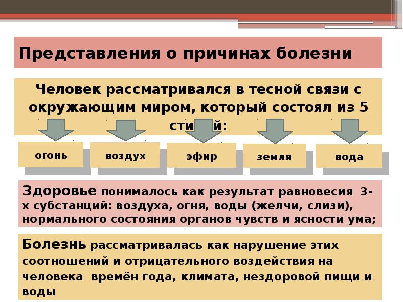 Представления о причинах болезни Представления о причинах болезни
