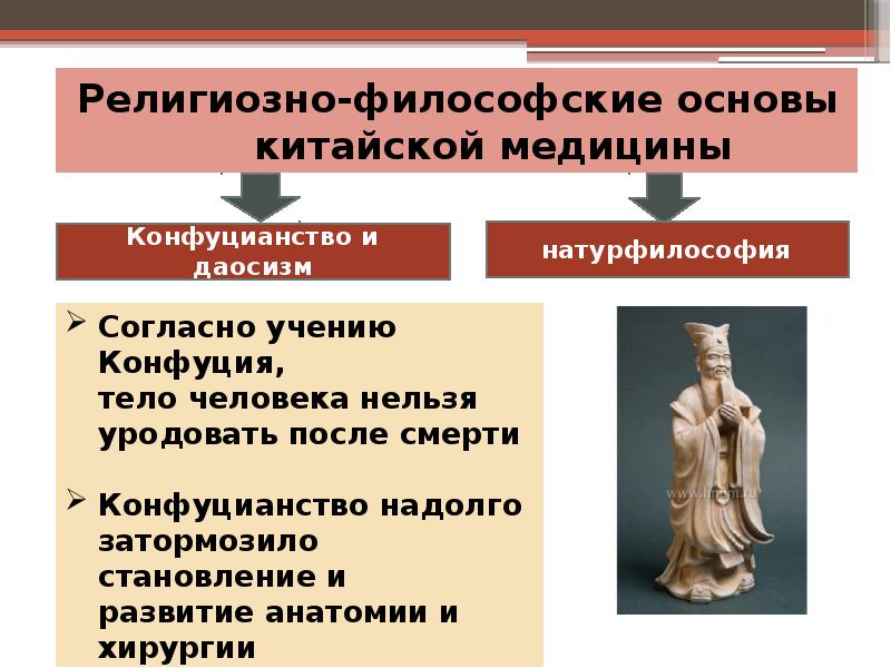 Религиозно-философские основы китайской медицины Религиозно-философские основы китайской медицины