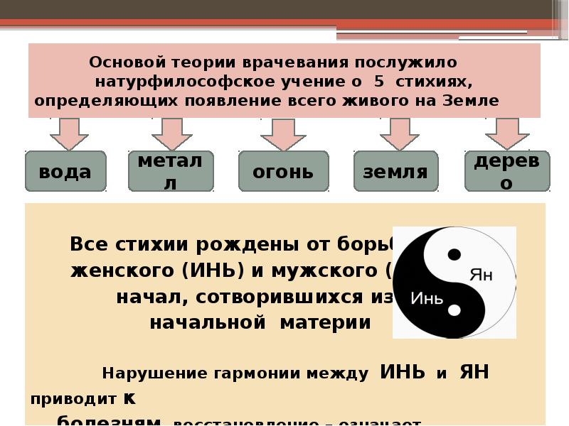 Основой теории врачевания послужило Основой теории врачевания послужило