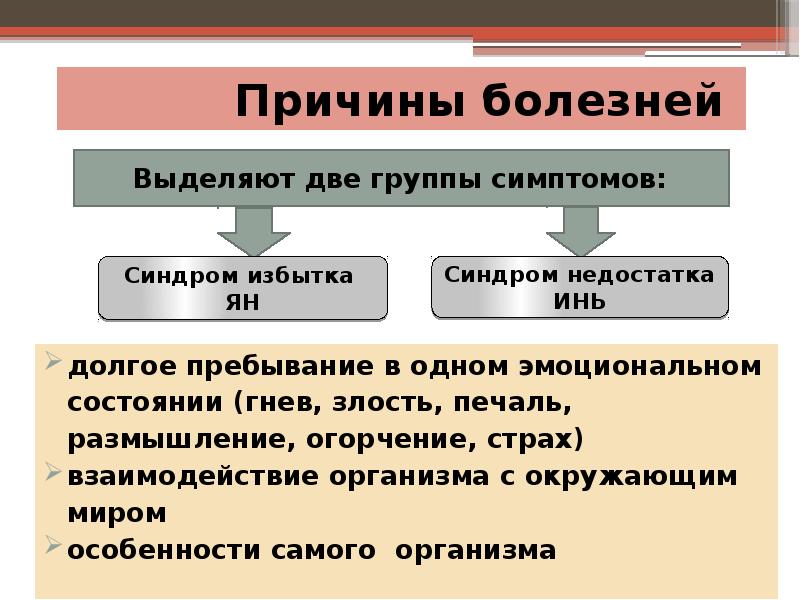 Причины болезней Причины болезней