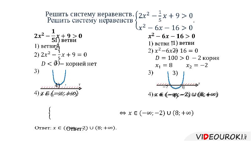 Решите неравенство х2>81. Решите неравенство -18/ x+4 2-10. Где изображено решение неравенства 2x-3 больше 6.