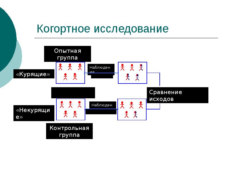 Схема когортного исследования