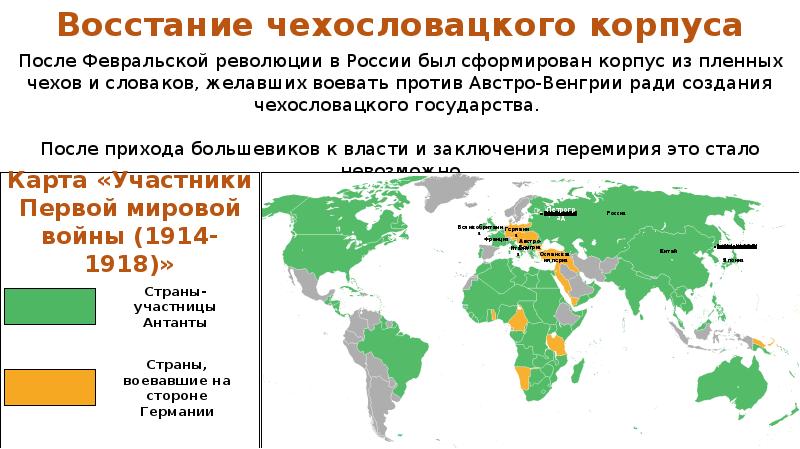 Гражданская война в россии проект