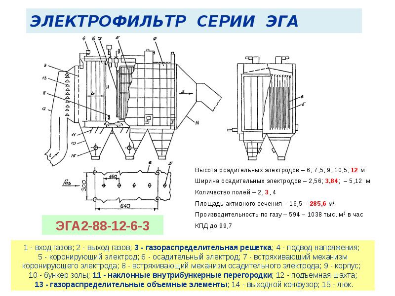 Электростатический фильтр схема