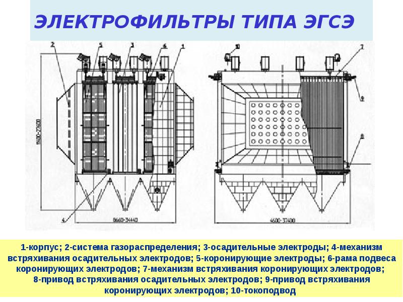 Электростатический фильтр схема