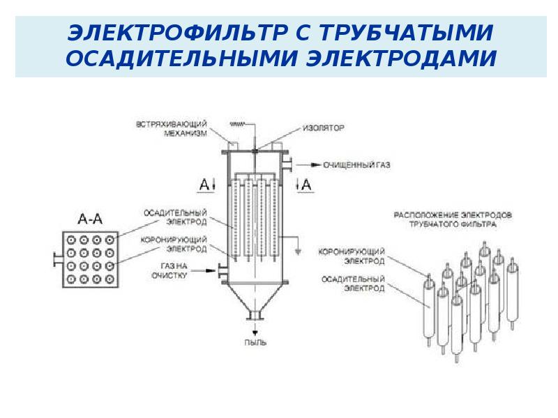 Электростатический фильтр схема