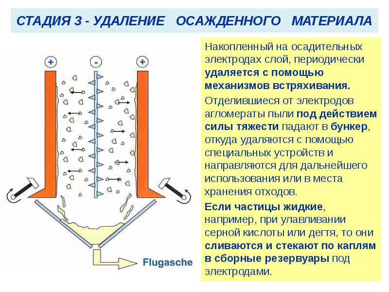 Электростатический фильтр схема