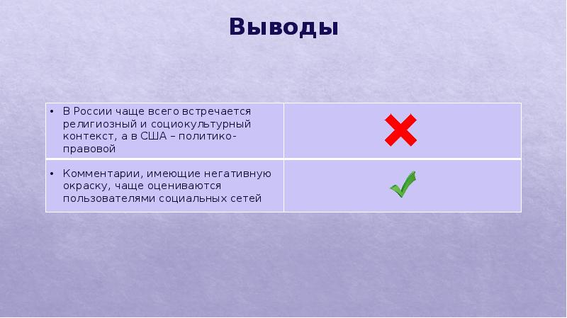 Однополые отношения презентация