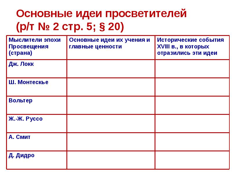 Основные идеи просветителей таблица 8 класс история