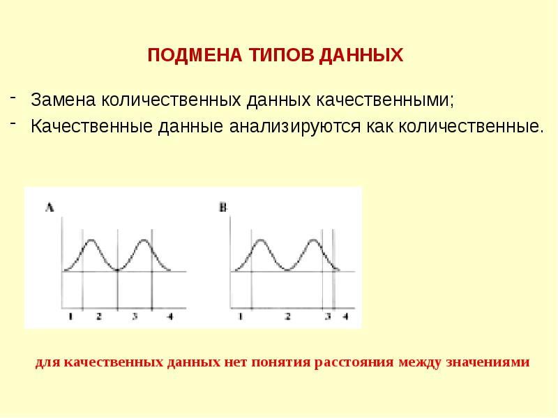 Замена данных. Подмена данных.