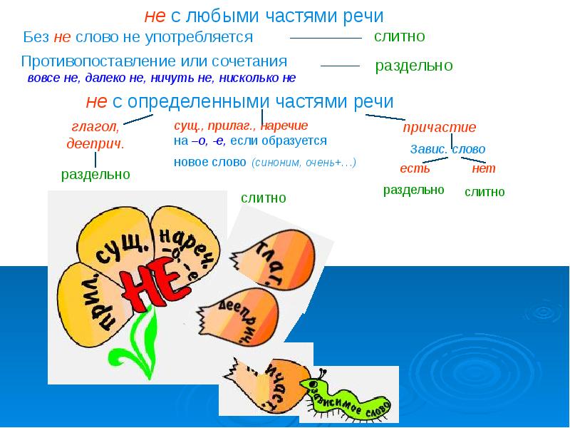 Презентация по русскому языку 4 класс повторение язык и речь