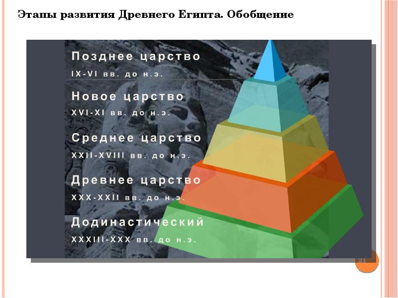 Презентация древний восток 10 класс