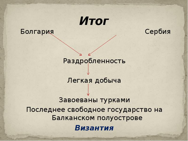 История 6 класс завоевание турками османами. Завоевание турками-османами Балканского полуострова схема. Завоевание турками-османами Балканского полуострова 6 класс. Итоги завоевания турками османами Балканского полуострова. Завоевание турками-османами Балканского полуострова презентация.