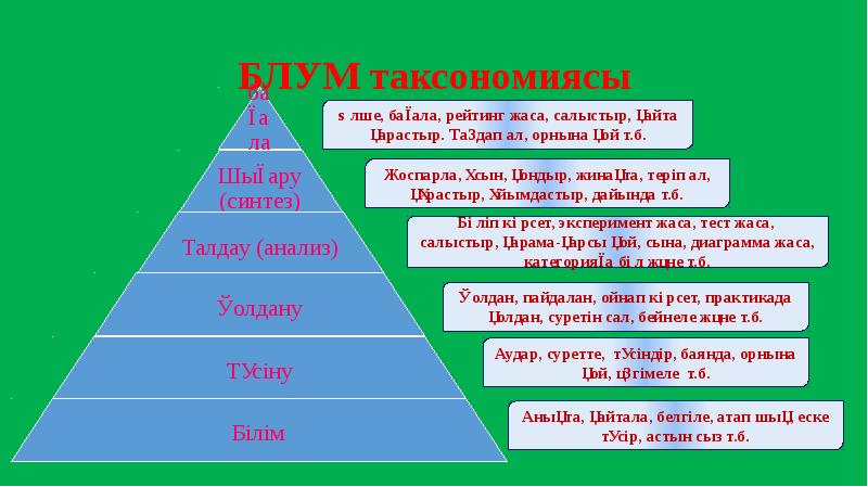 Блум таксономиясы презентация