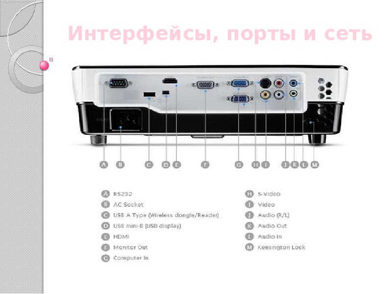 Интерфейсы, порты и сеть