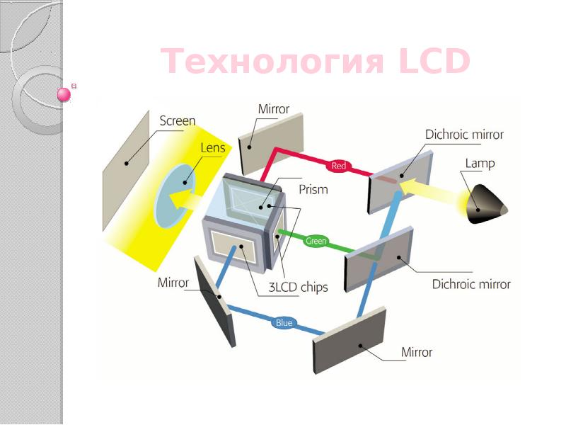 Технология LCD