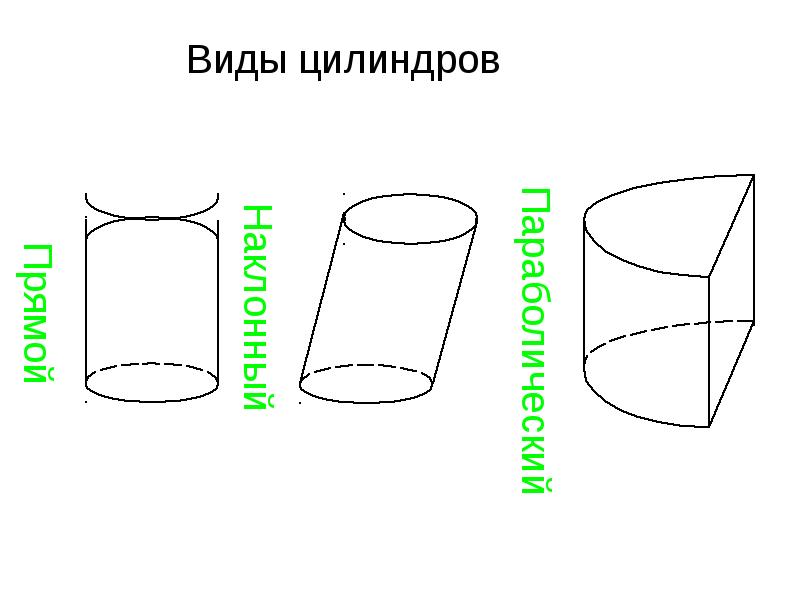 Виды цилиндров