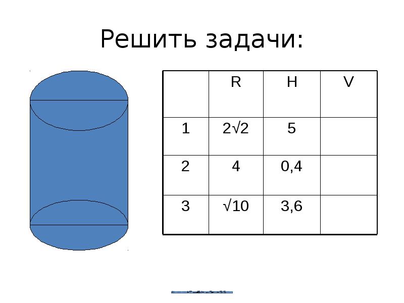 Цилиндр презентация 9 класс