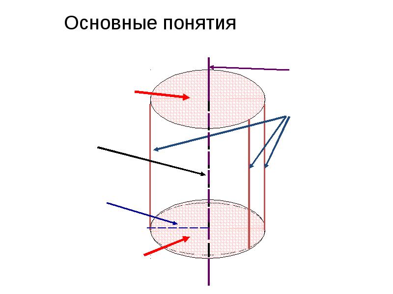 Презентация на тему цилиндр 9 класс