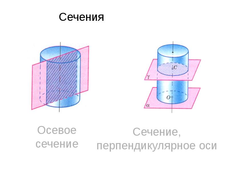 Презентация на тему цилиндр 9 класс