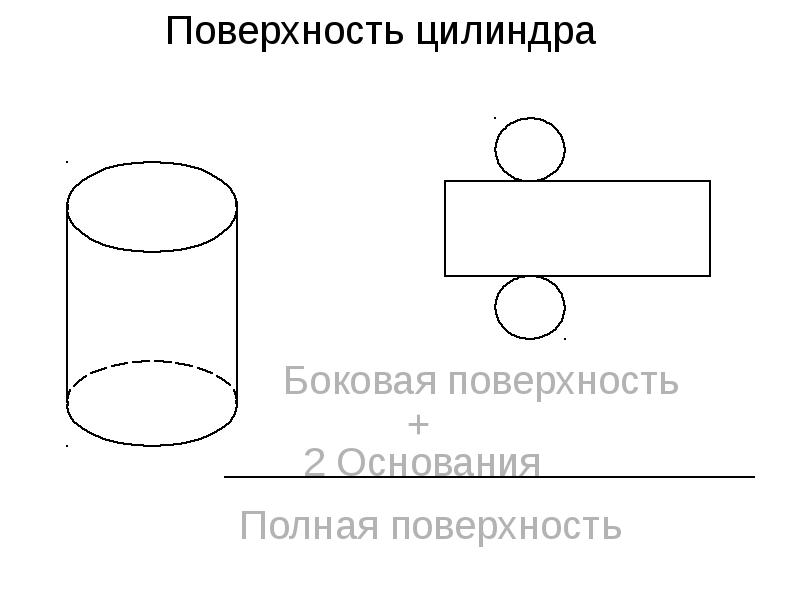 Цилиндр презентация 9 класс геометрия