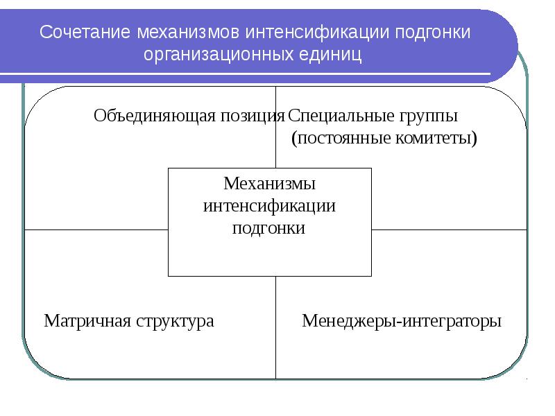 Система интенсификации