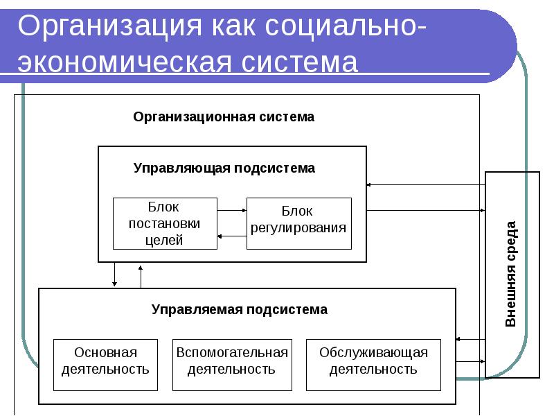 Предприятие как система презентация