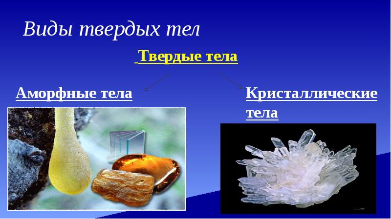 Твердые тела презентация