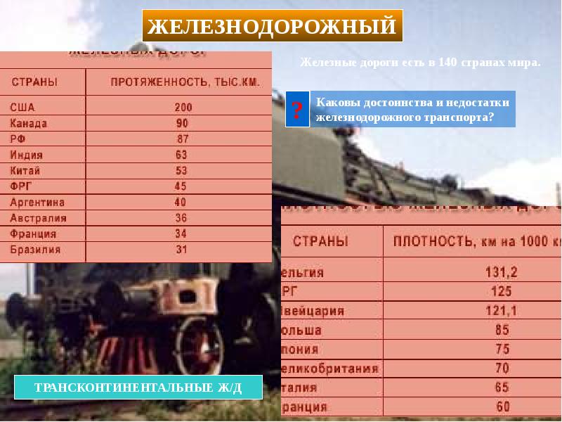 Железнодорожный транспорт мира презентация