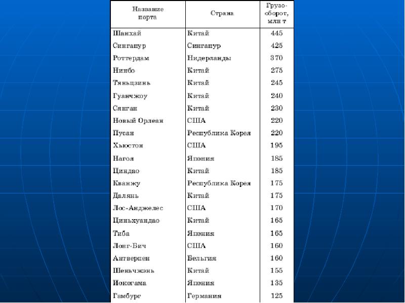 Барселона по́рт. Гамбург порт ночью. Морской порт барселоны. Мурманск порт море. Новороссийск / novorossiysk порт.
