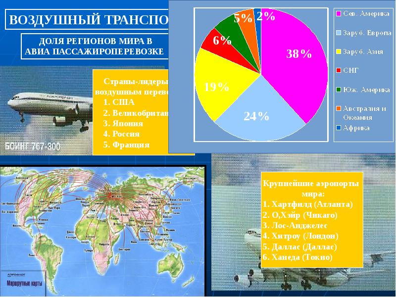 Проект транспорт мира