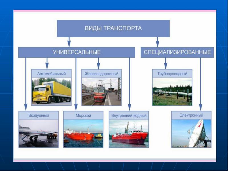 Транспорт мира презентация