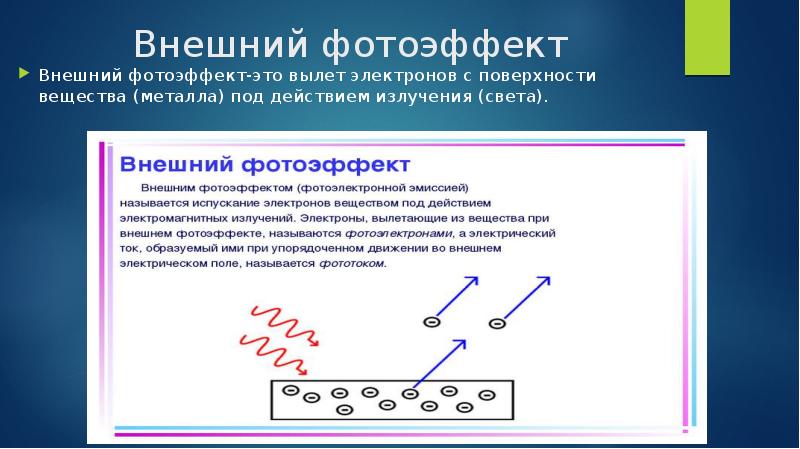 Фотоэлектрический эффект презентация