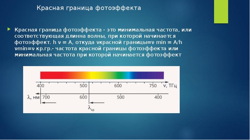 Красная граница фотоэффекта рисунок