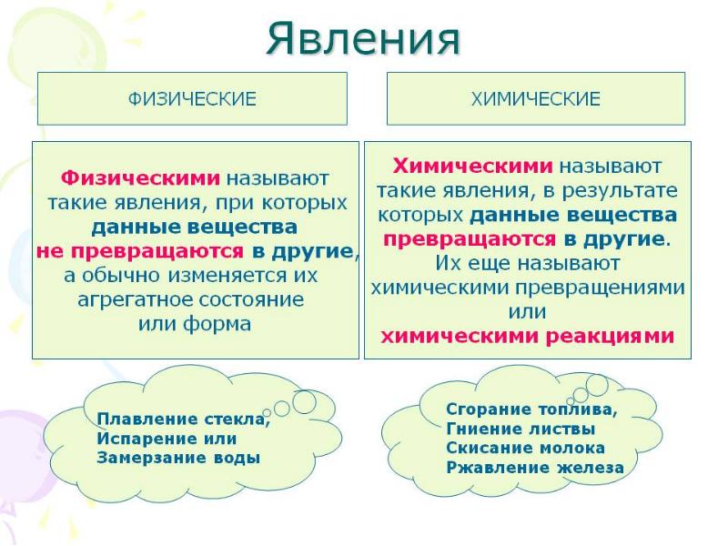 Презентация 8 класс физические явления в химии 8 класс