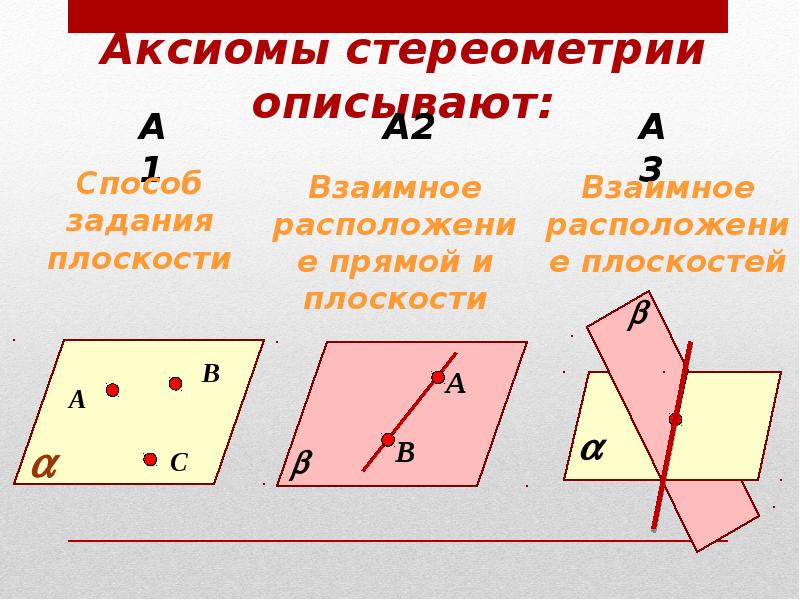 Стереометрия основные