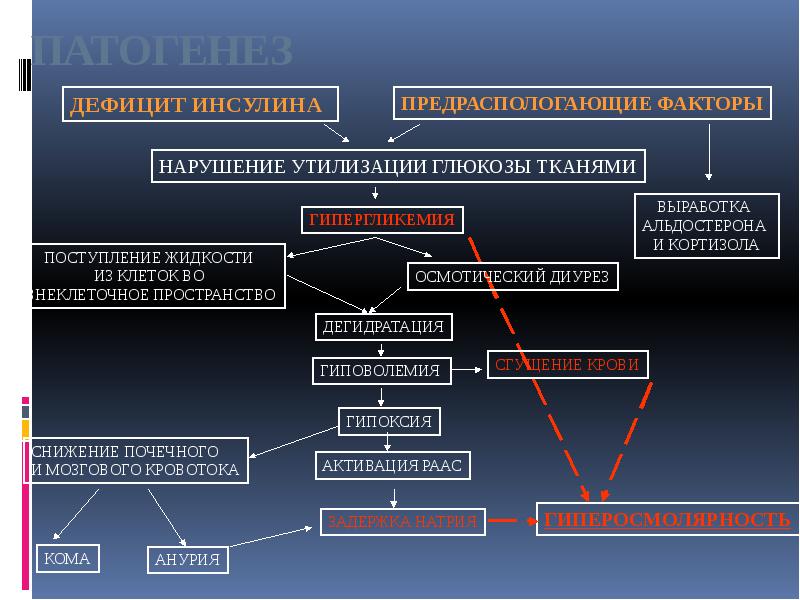 ПАТОГЕНЕЗ ПАТОГЕНЕЗ