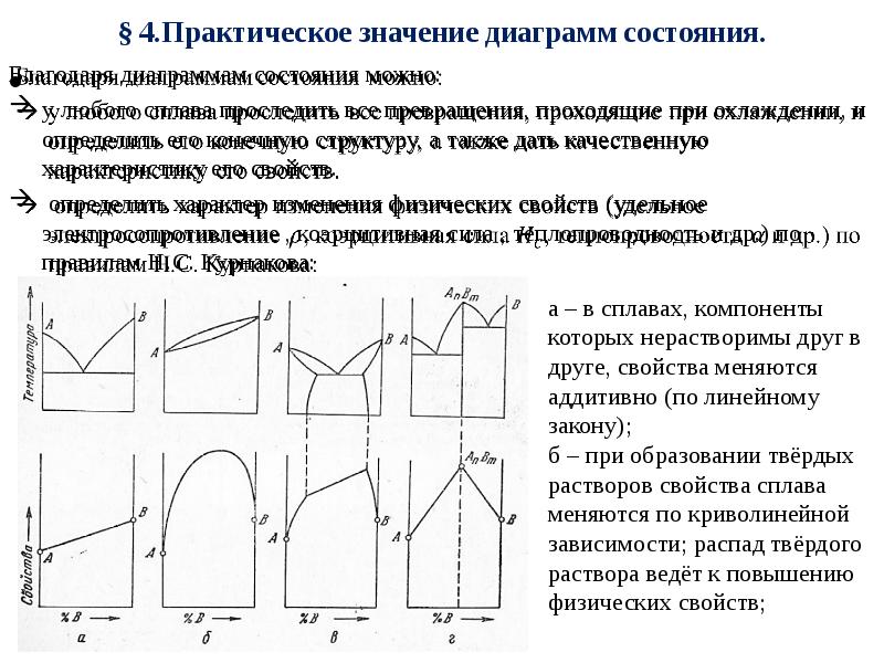 Диаграммы состояния презентация