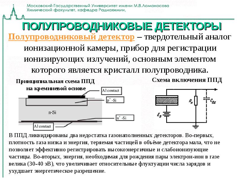 Схему получения изображения источник излучения вид излучения детектор