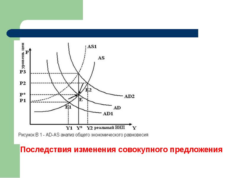 Макроэкономическое равновесие презентация